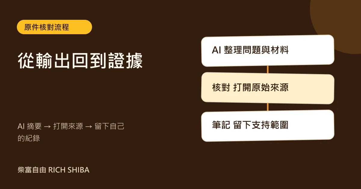 從輸出回到證據。AI 摘要 → 打開來源 → 留下自己的紀錄