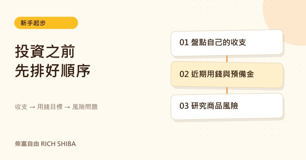 投資之前，先排好順序。收支 → 用錢目標 → 風險問題