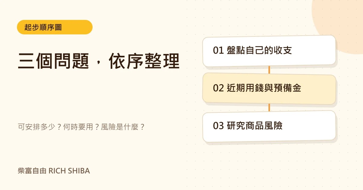 三個問題，依序整理。可安排多少？何時要用？風險是什麼？