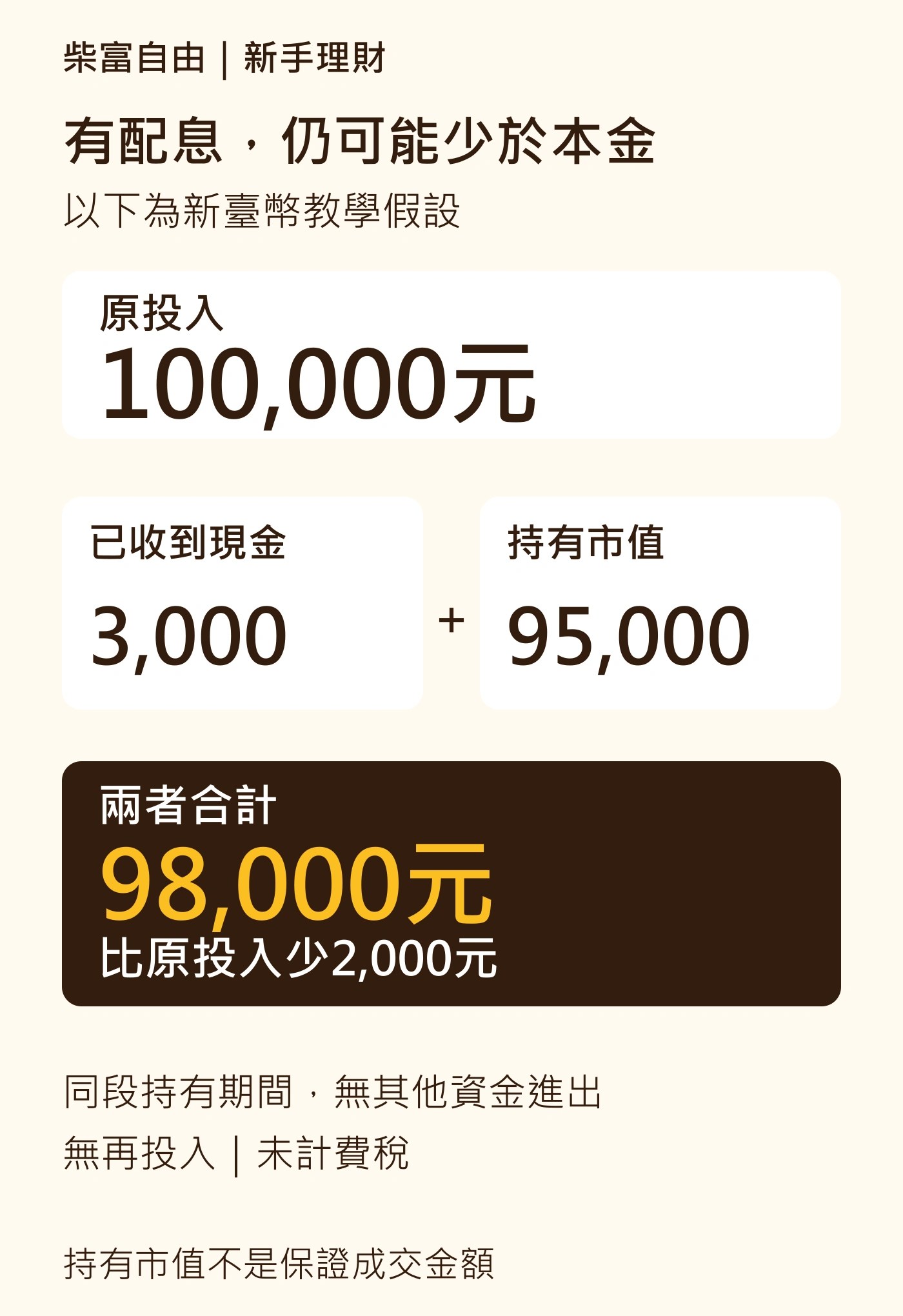 債券ETF教學假設:投入100000元,收到3000元現金,剩餘持有市值95000元,合計98000元,比原投入少2000元