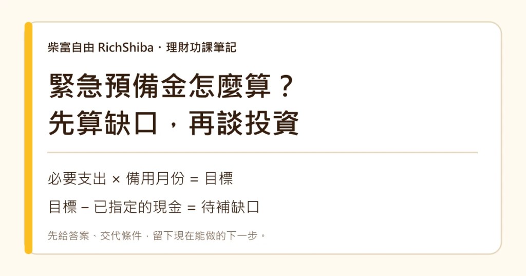 緊急預備金怎麼算?用必要支出、備用月份與現有現金估缺口。柴富自由的觀念與方法筆記;圖中數字為假設示例。
